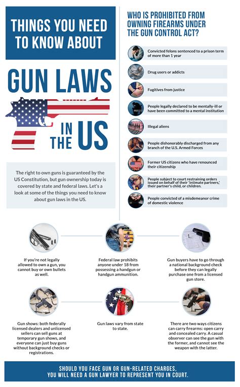 Action Items CLXXI Gun Laws