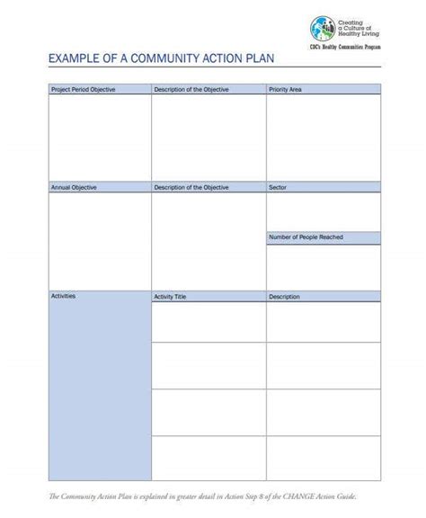 Action Plan Community Ayhdp