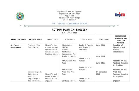 Action Plan English St Isabel