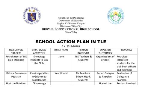 Action Plan TLE 2019