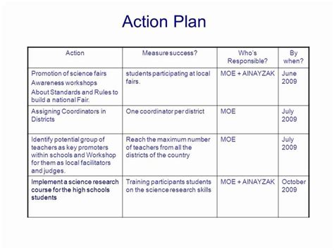 Action Plan Teachers Day docx