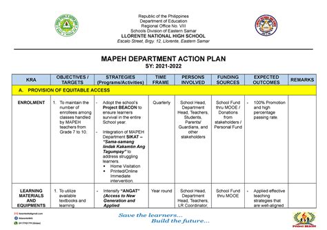 Action Plan in Mapeh