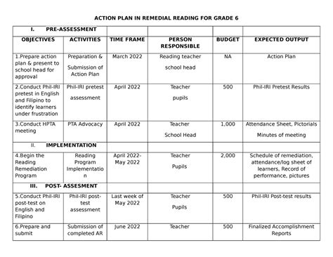 Action Plan in Remedial 2017 18