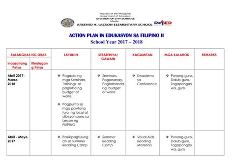 Action Plan of Filipino S Y 2017 2018
