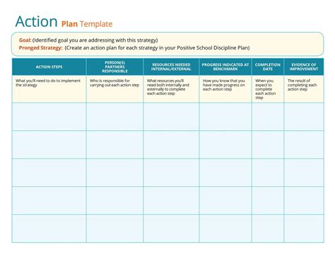 Action Planning Templete