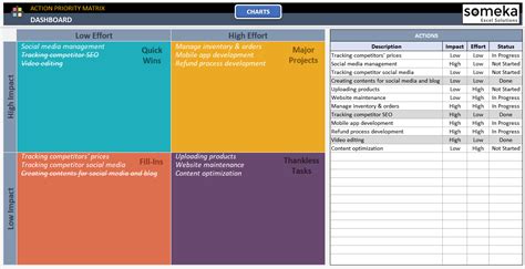 Action Priority Matrix Excel