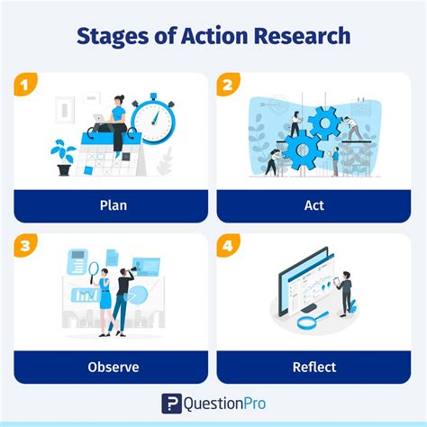 Action Researc1