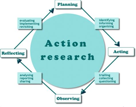 Action Research Kabunga An is