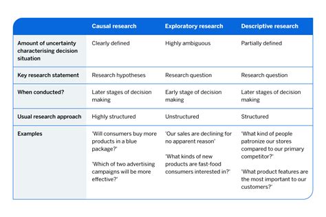 Action Research and Experimental Research