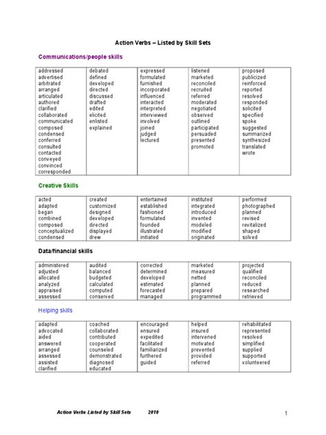 Action Verbs by Skill Sets 2010