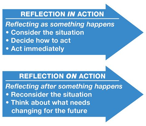 Action and Reflection