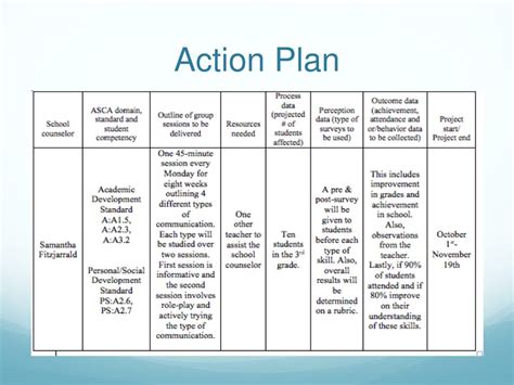 Action plan to improve communication skills. Develop an action plan for influencing and communicating with impact; Develop strategies to work through challenging and difficult conversations; Enhance your ... 