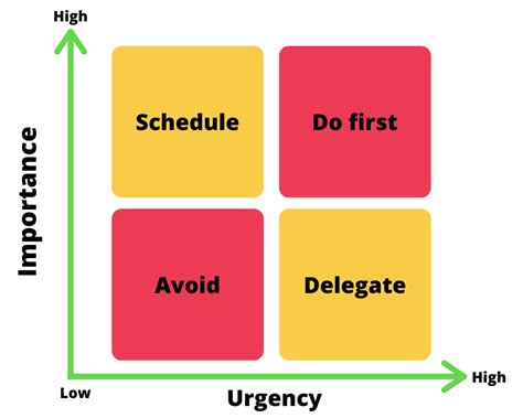 Action priority matrix vs Eisenhower matrix Blog