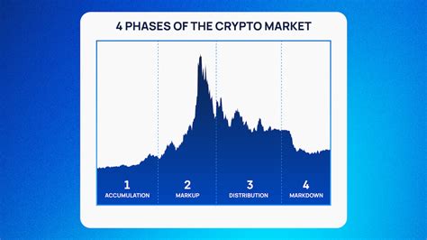 Actionable Advice: How to Get Involved in Crypto