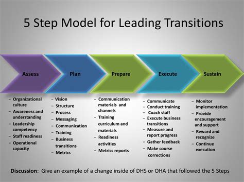 Actionable Steps for Navigating the Transition