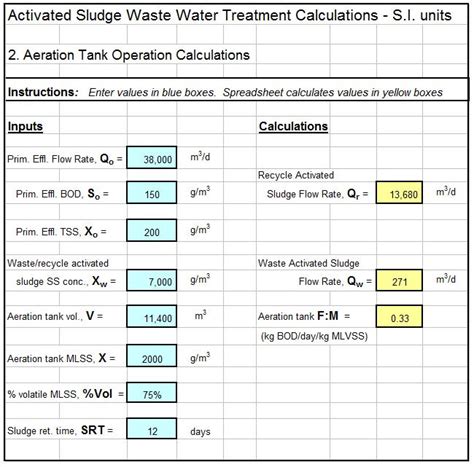 Activated Sludge Calculatons Spreadsheet Aeration Tank Calculations