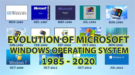 Activation microsoft operation system windows 2021 2022