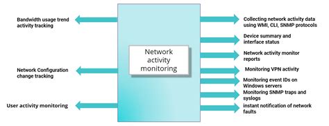 Active Addresses: A Gauge of Network Activity