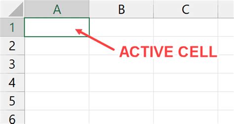 Active Cell Active Sheet Definition and Use in Excel