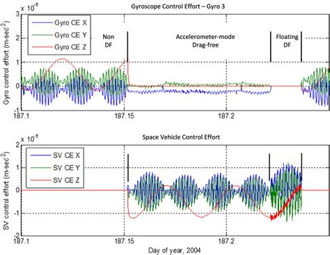 Active Drag Control Engine