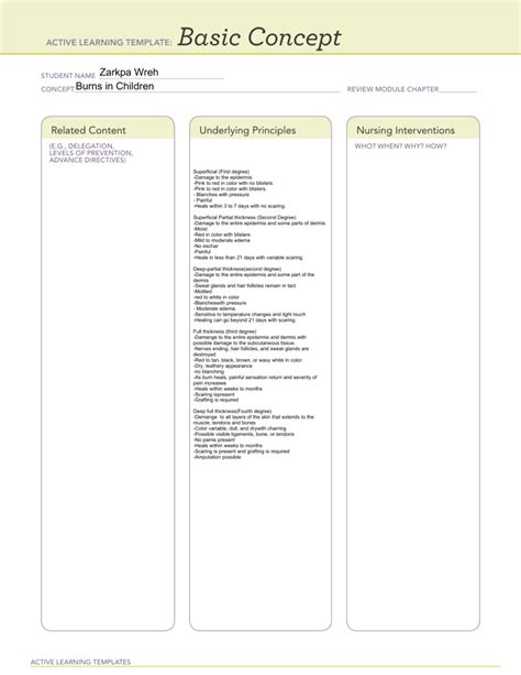 Active Learning Template basic concept restricted burns in children