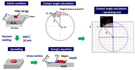 Active Metal Brazing and Characterization of Brazed Joints in …