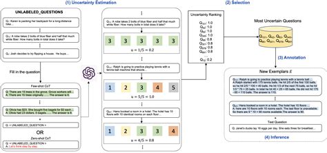 Active Prompting with ChainofThought for Large Language Models