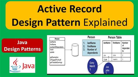 Active Record Design Pattern YouTube