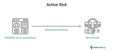 Active Risk A Complete Guide
