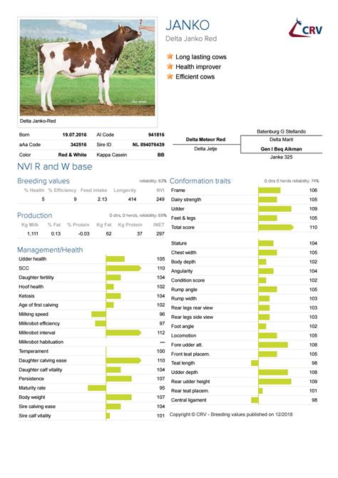 Active Sires December 2024 by CRV Global Sales - Issuu