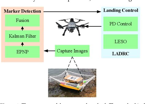 Active anti-disturbance control of a quadrotor unmanned aerial …