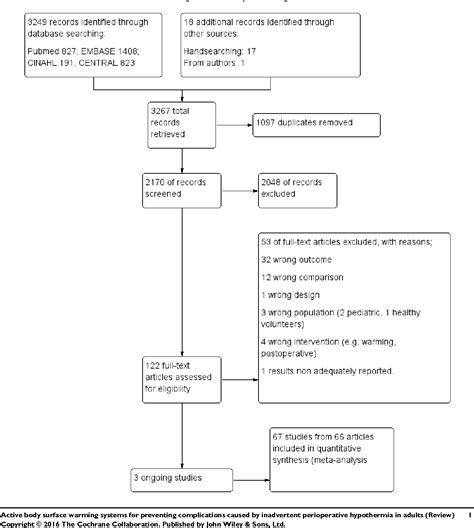 Active body surface warming systems for preventing ... - PubMed