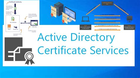 Active directory certification. Jun 25, 2023 ... In this informative video, we explore the powerful capabilities of Active Directory Certificate Services (AD CS) and how it can enhance the ... 