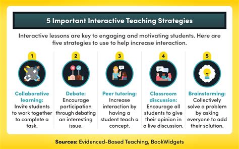 Active in teaching world since