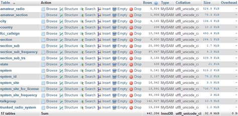 Active scanner frequencies. net Frequentie Database Normaal topic Populair topic (meer dan 2...