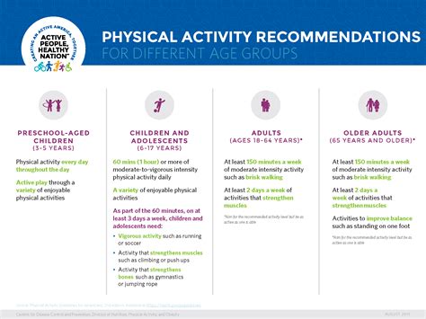 Active start a statement of physical activity guidelines for children birth age 5. - Active start a statement of physical activity guidelines for children birth age 5.