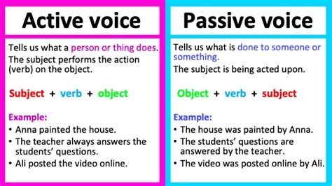 Active vs passive language. Active voice occurs when the subject of a sentence performs the action of the verb, whereas when a sentence is written in passive voice, the subject is the … 