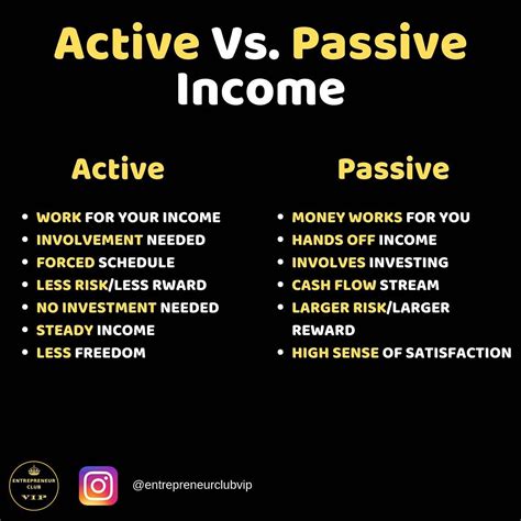 Active vs. Passive vs. Portfolio Income, the differences