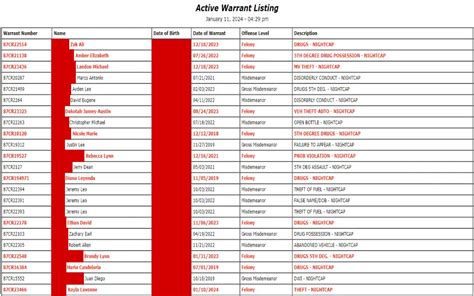 Active warrant list hennepin county.  Featured topics Jail information Community program...