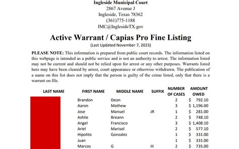 Active warrants list idaho. .  ...