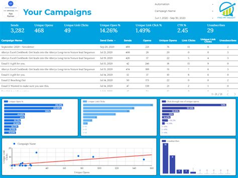 ActiveCampaign Connector by Find My Insight