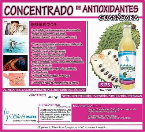 Actividad Antioxidante Guanabana