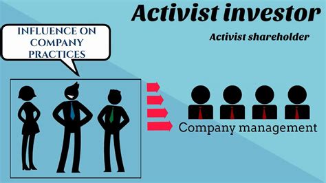 Activist investing. Things To Know About Activist investing. 