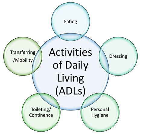 Activities of daily living an adl guide for alzheimer s. - Principles of environmental engineering and science solutions manual download.