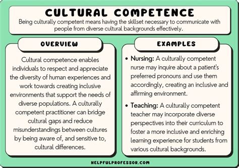 Activities to enhance cultural competence. 1. Never put pressure on a particular employee to educate others on their cultural experience. Anyone who chooses to open up about their experiences should because they want to and feel safe to share parts of their cultural experiences, not because they’re thrust into the spotlight. 2. Connect often with your team. 