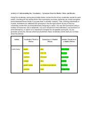 Activity 6 Understanding Key Vocabulary – Synonym Chart for …