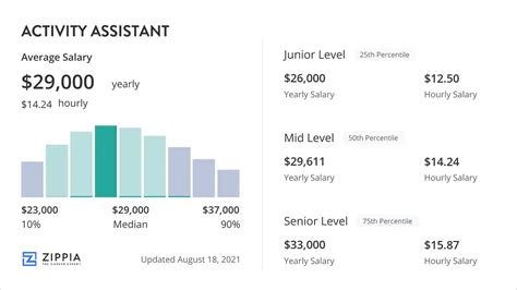 olbob.online - 2023 Activity Assistant Salary