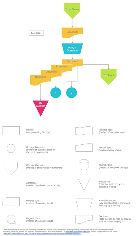 Activity Based Costing Flowchart Abc Flowchart Accounting Flowchart Images