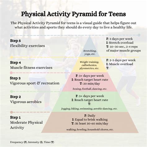 Activity Levels - Health & Special Considerations - Road Scholar