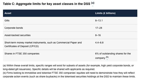 Activity Limits within the Digital Securities Sandbox